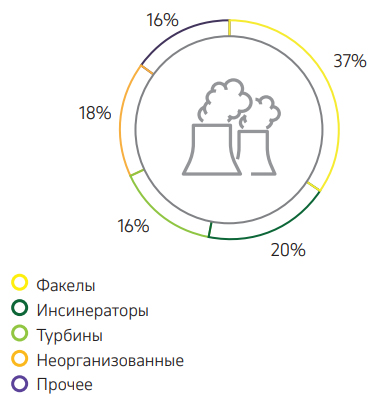 Граф. 20. Выбросы загрязняющих веществ КПО за 2024 г. по основным источникам загрязнения атмосферы