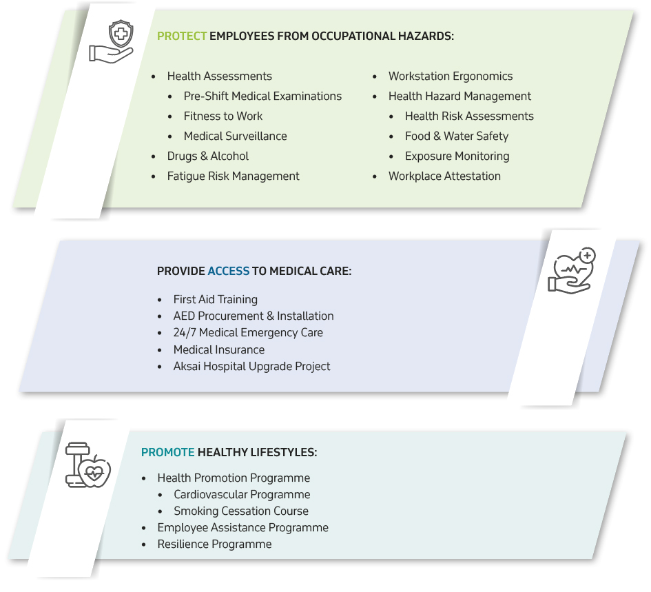 Pic. 9. Basic principles of KPO Health Department activities