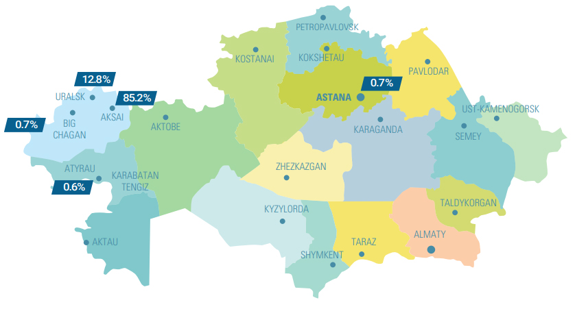 Fig. 10. KPO personnel by region, 2024