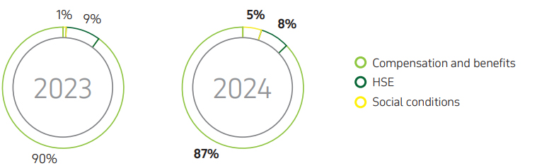 Graph 19. Contractors’ applications to KPO, 2023–2024.