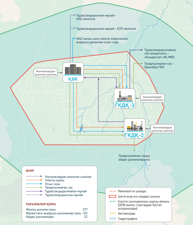 4-сурет. ҚМГКК объектілері мен өнімдері (2024 ж. соңына сәйкес)